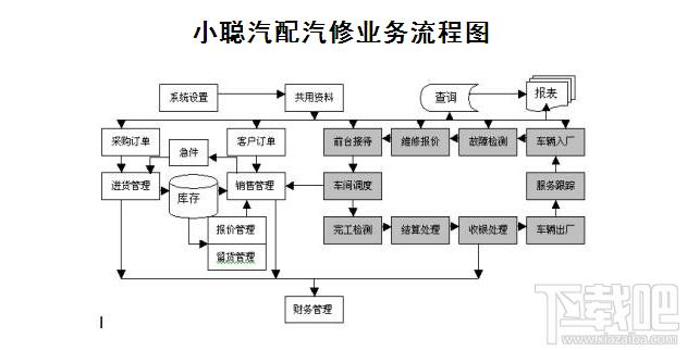 小聪汽配汽修版,小聪汽配汽修业管理软件,小聪汽配汽修业管理软件下载,小聪软件