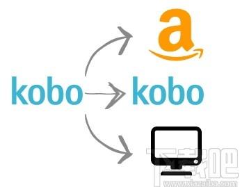Epubor Kindle Transfer下载,电子书转移工具,数据转移,数据传输